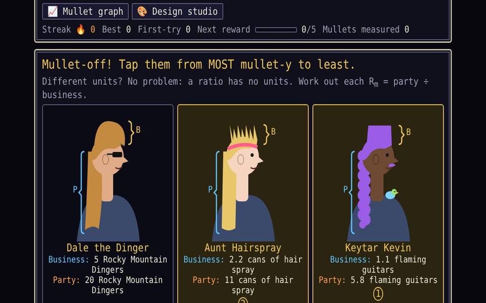 Screenshot of Business Over Party: Ratio Lab