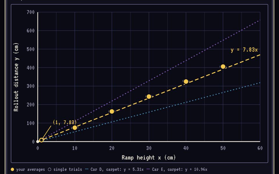 Screenshot of Proportion Lab