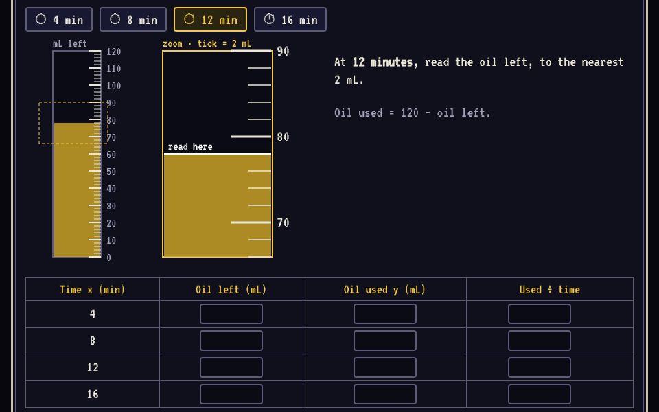 Screenshot of Unit Rate Lab